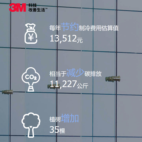 安裝隔熱膜，真的能省錢(qián)？